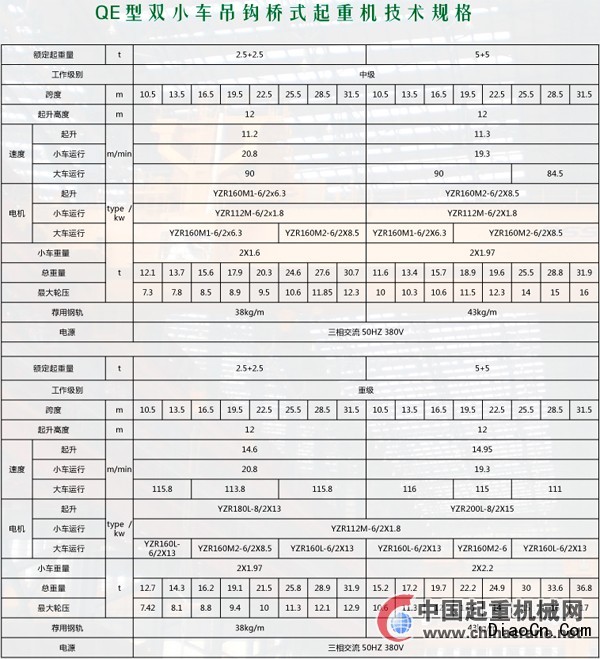 10t桥式吊车参数双梁桥式起重机技术参数及含义