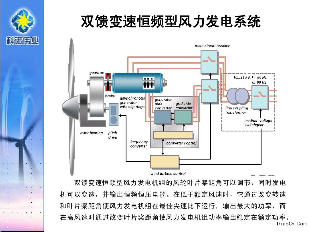 直驱永磁风力发电机组国内陆上风力发电机组功率有多大