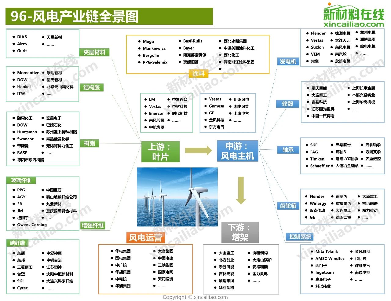 新能源发电产业链图片