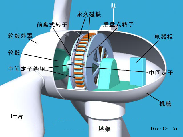 风力发电机组厂商