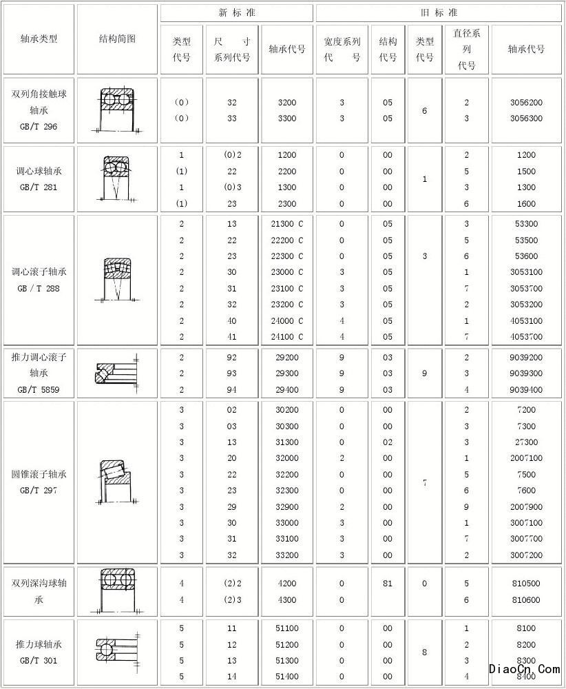 nsk轴承型号表图片