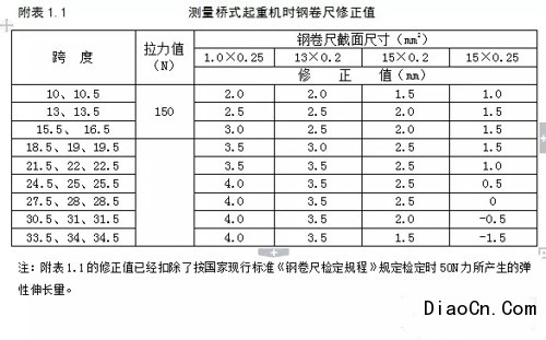 吊车额定起重量