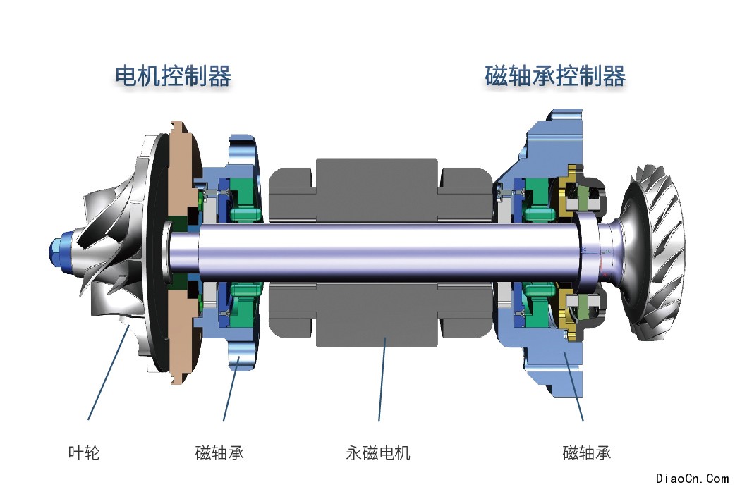 磁悬浮鼓风机结构图图片