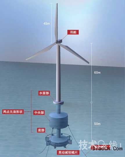  風力發(fā)電最低需要幾級風_風力發(fā)電機最低風速是多少