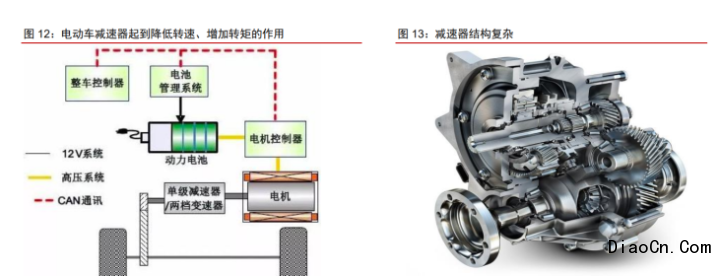 风电齿轮箱的制造全球汽车齿轮零部件龙头业绩拐点已至