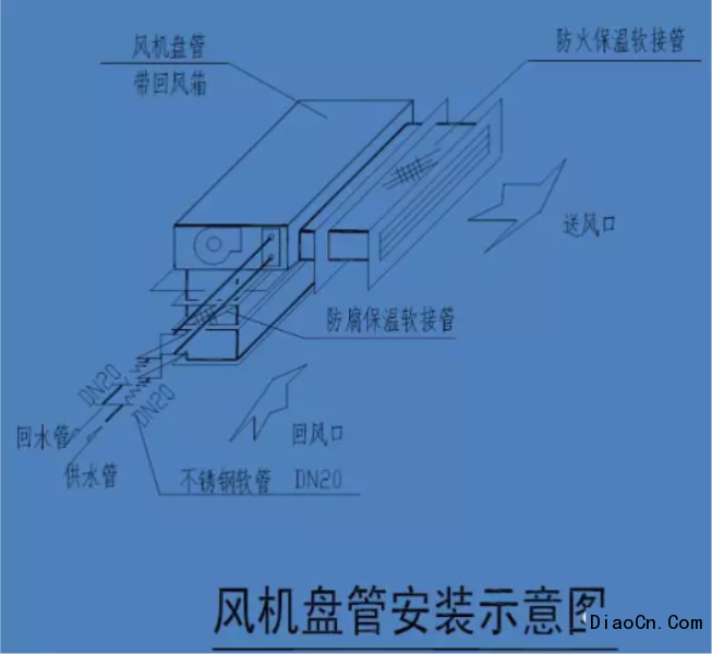 空調機組吊裝方案風機盤管的原理很多設計師都懂那安裝時有什麼要注意