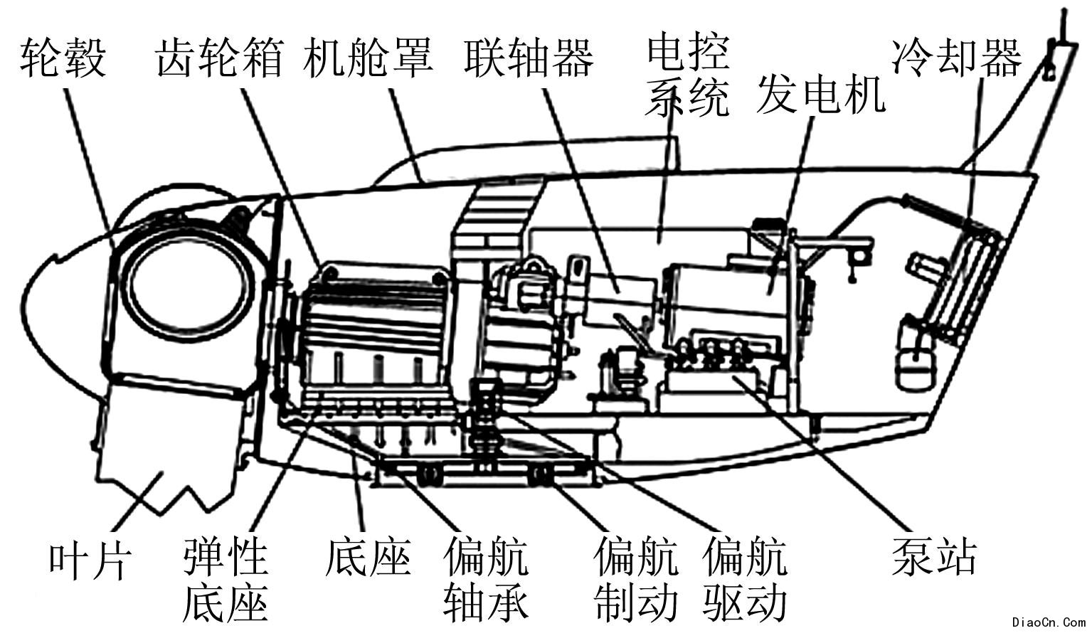 小型风力发电机界定小型风力发电机的故障原因及排除方法