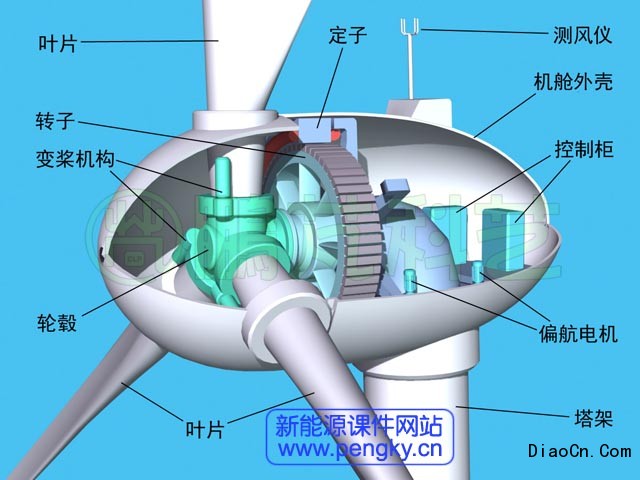 自制垂直轴风力发电机风力发电机原理