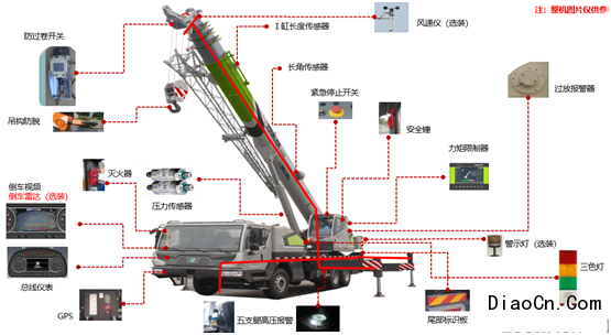 中联重科ztc350e552汽车起重机 中联汽车起重机ztc350e552参数