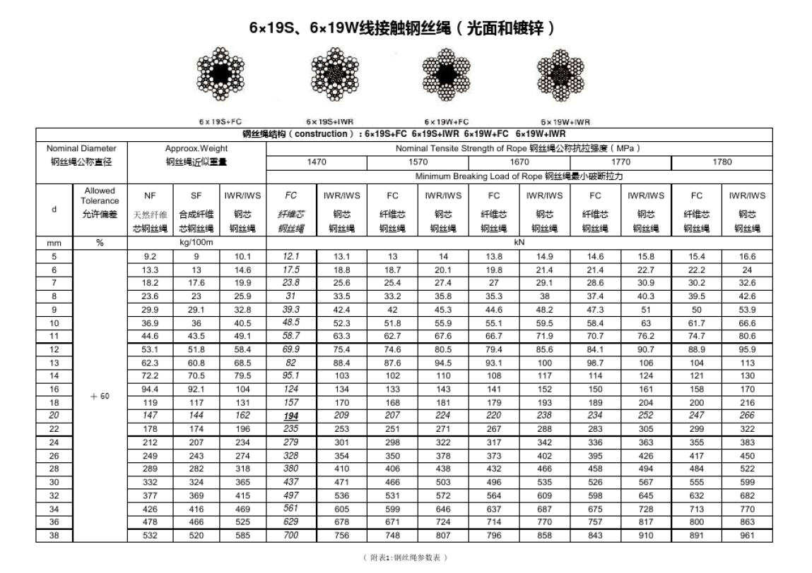 徐工履带吊钢丝绳多少米