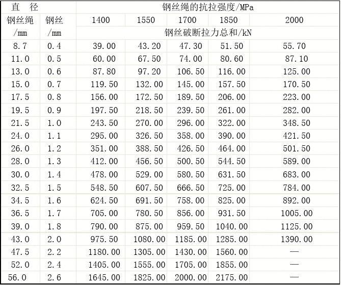 徐工履带吊钢丝绳多少米