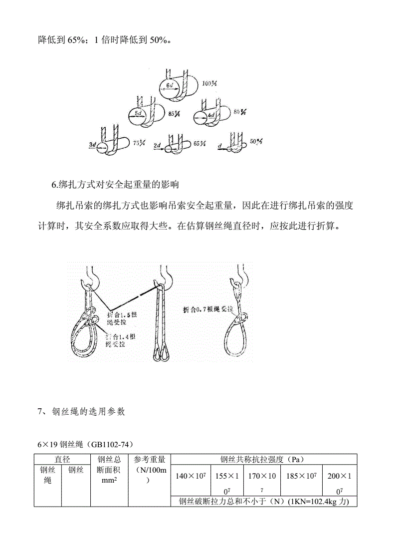 履带吊钢丝绳倍率穿法图片